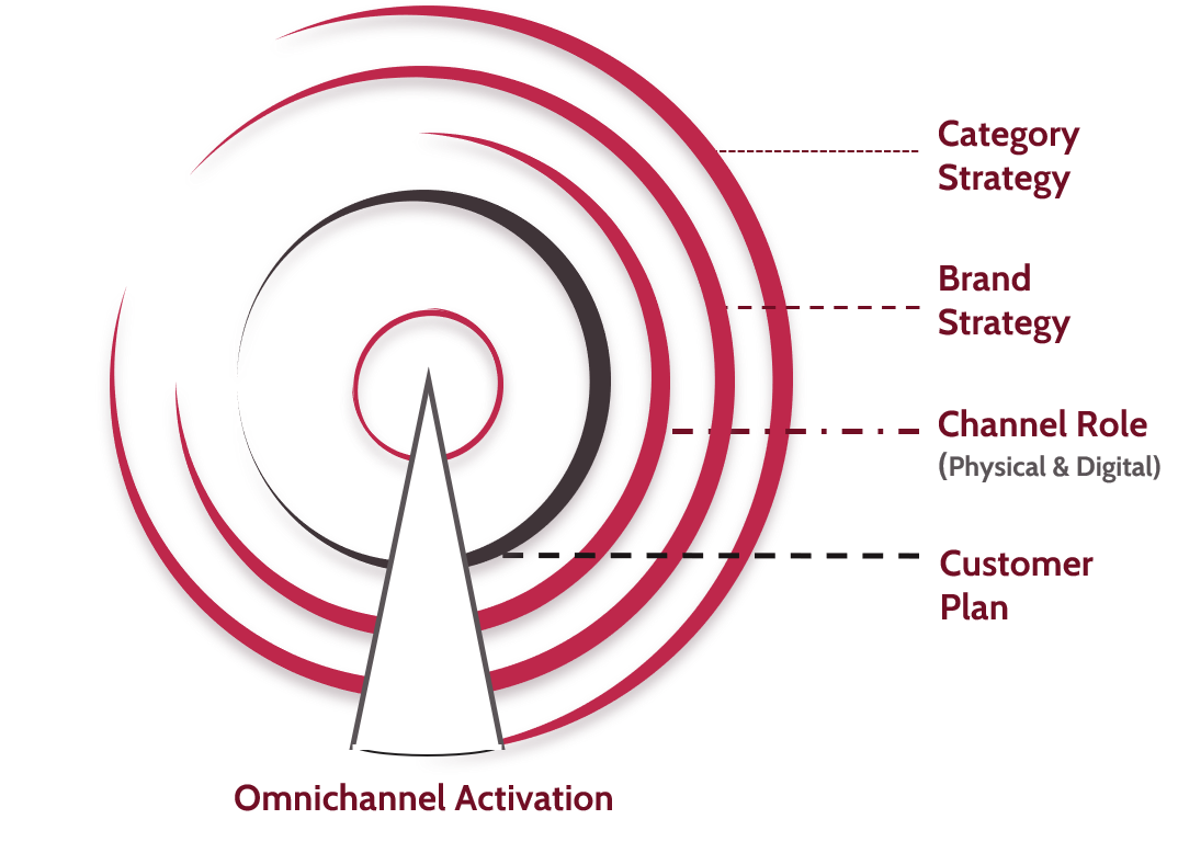 Wheelhouse Strategic Consulting